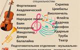 Музыкальный Фестиваль Студенческий Совет Плакат 2